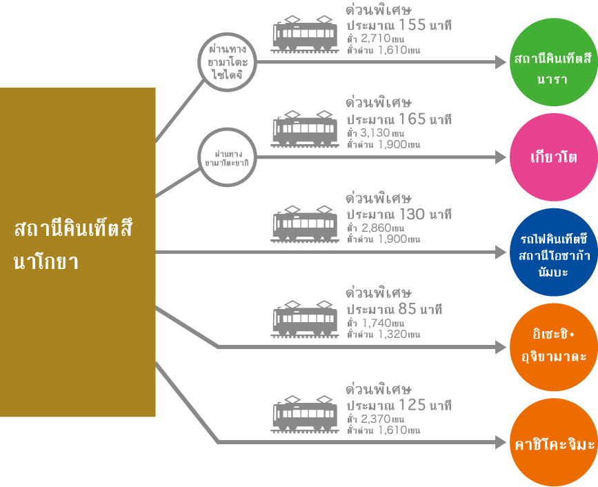สถานีคินเท็ตสึนาโกย่า