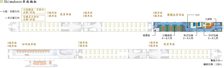 Shimakaze車廂編組