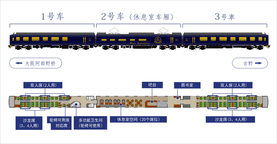Blue Symphony 列车编成