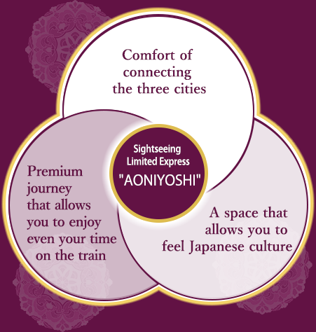 Sightseeing Limited Express -AONIYOSHI-　Comfort of connecting the three cities　Premium journey that allows you to enjoy even your time on the train　A space that allows you to feel Japanese culture