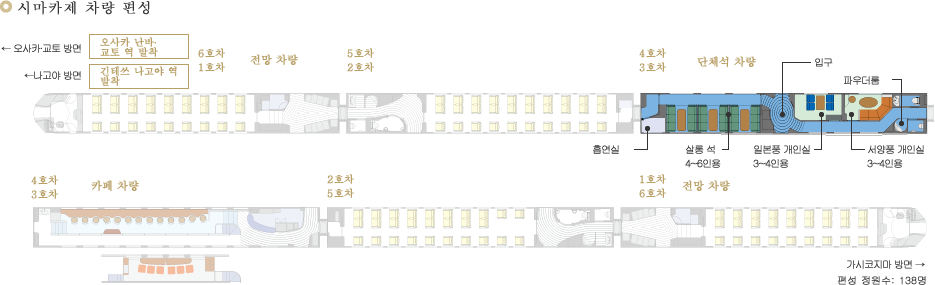 시마카제 차량 편성