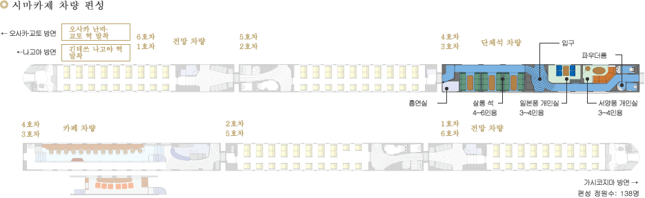 시마카제 차량 편성