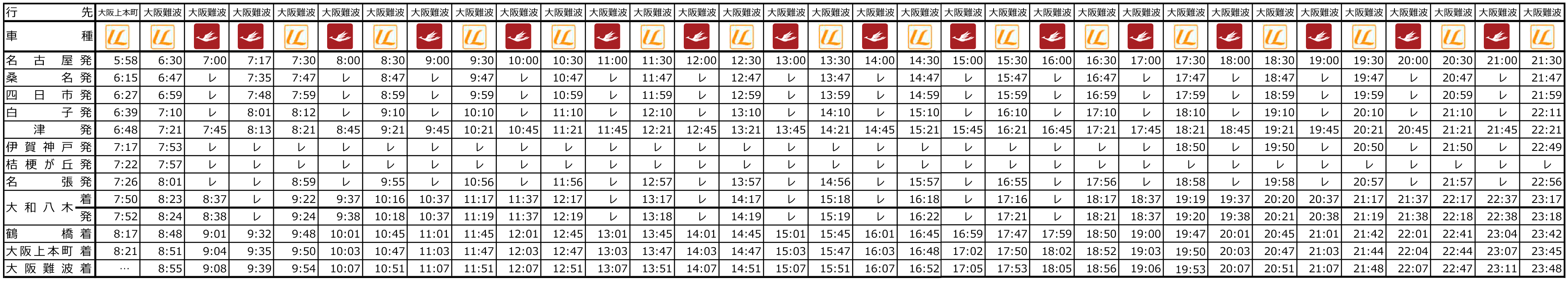 近鉄名古屋 → 大阪難波 平日