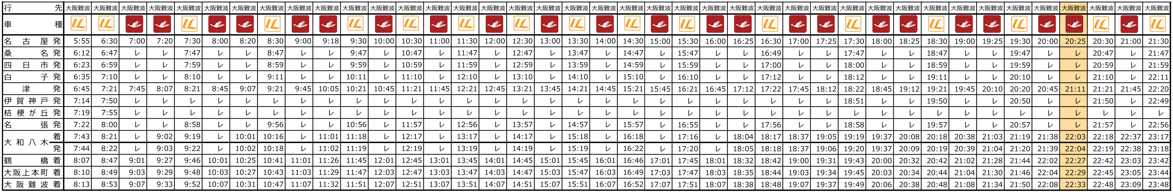 近鉄名古屋 → 大阪難波 土休日日