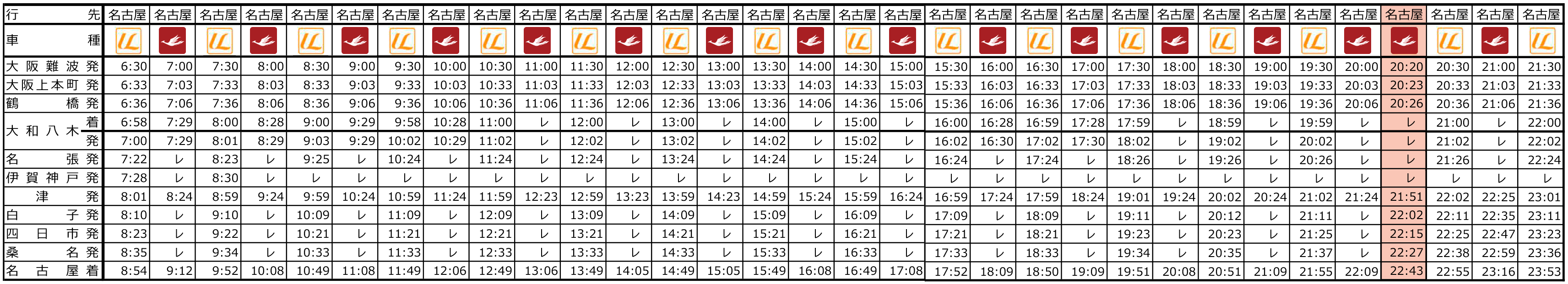 大阪難波 → 近鉄名古屋 平日