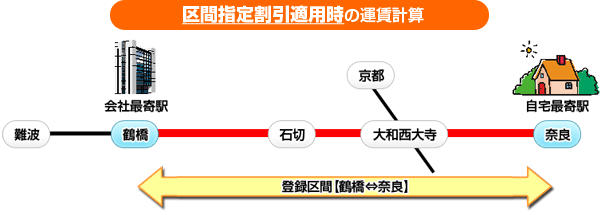 ��Ԏw�芄���K�p���̉^���v�Z