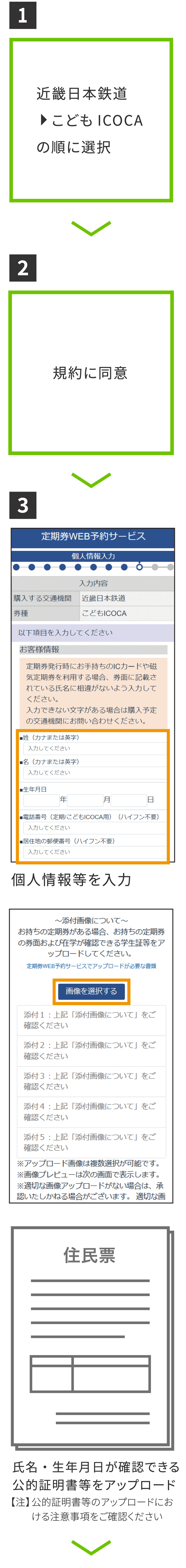 こどもICOCAのご利用手順[予約]