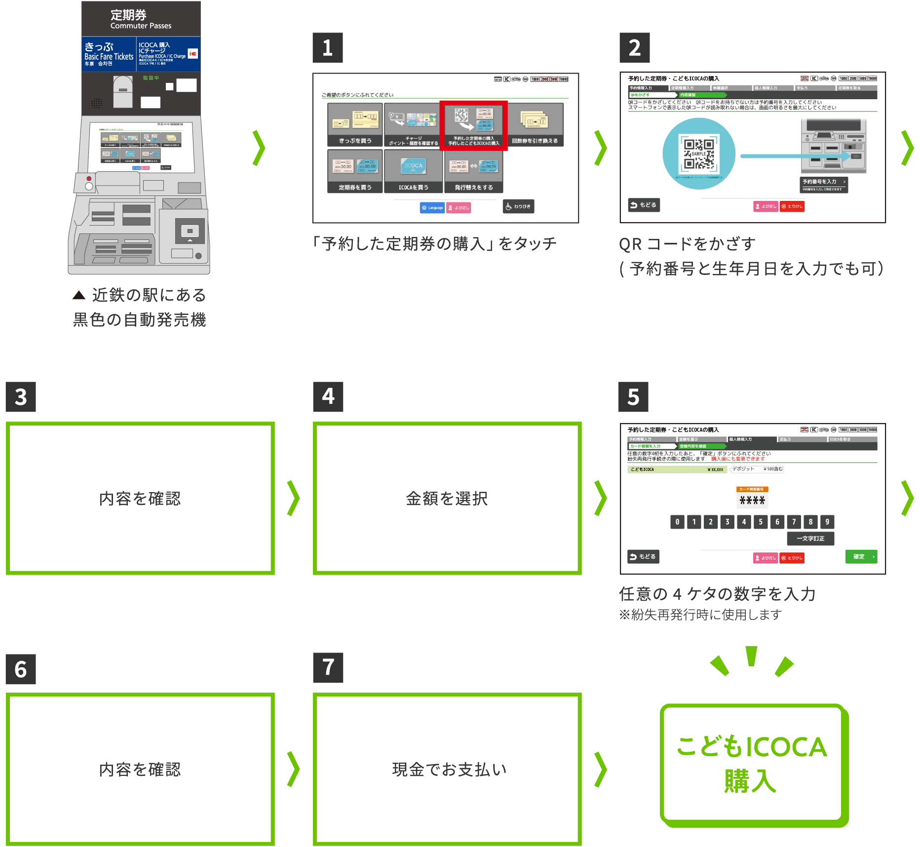 こどもICOCAのご利用手順[購入]