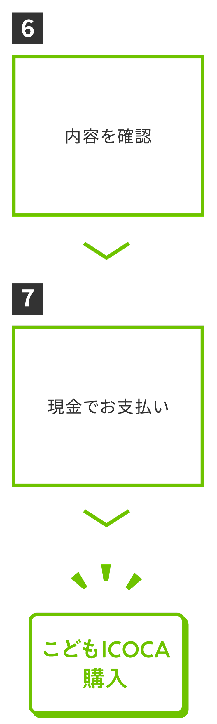 こどもICOCAのご利用手順[購入]
