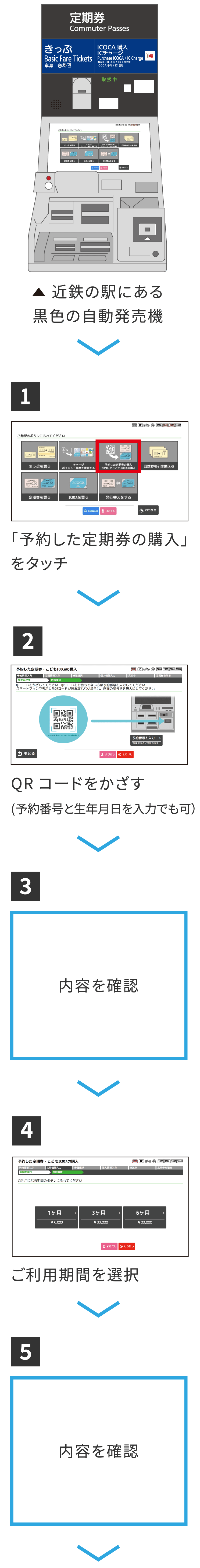 通勤定期券（新規）のご利用手順[購入]
