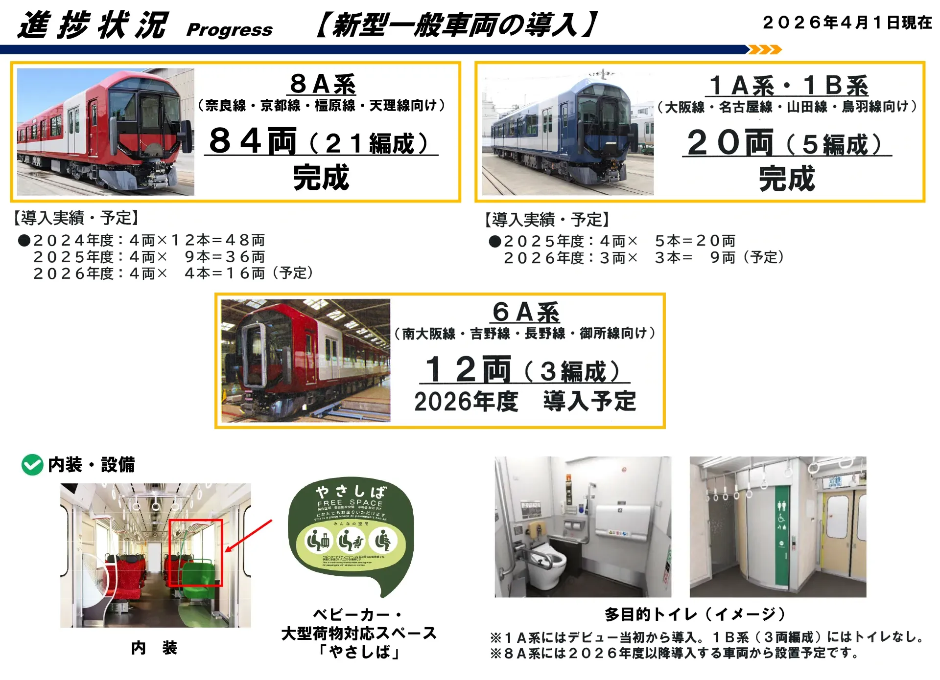 〇新型一般車両の導入（２０２６年４月１日現在）