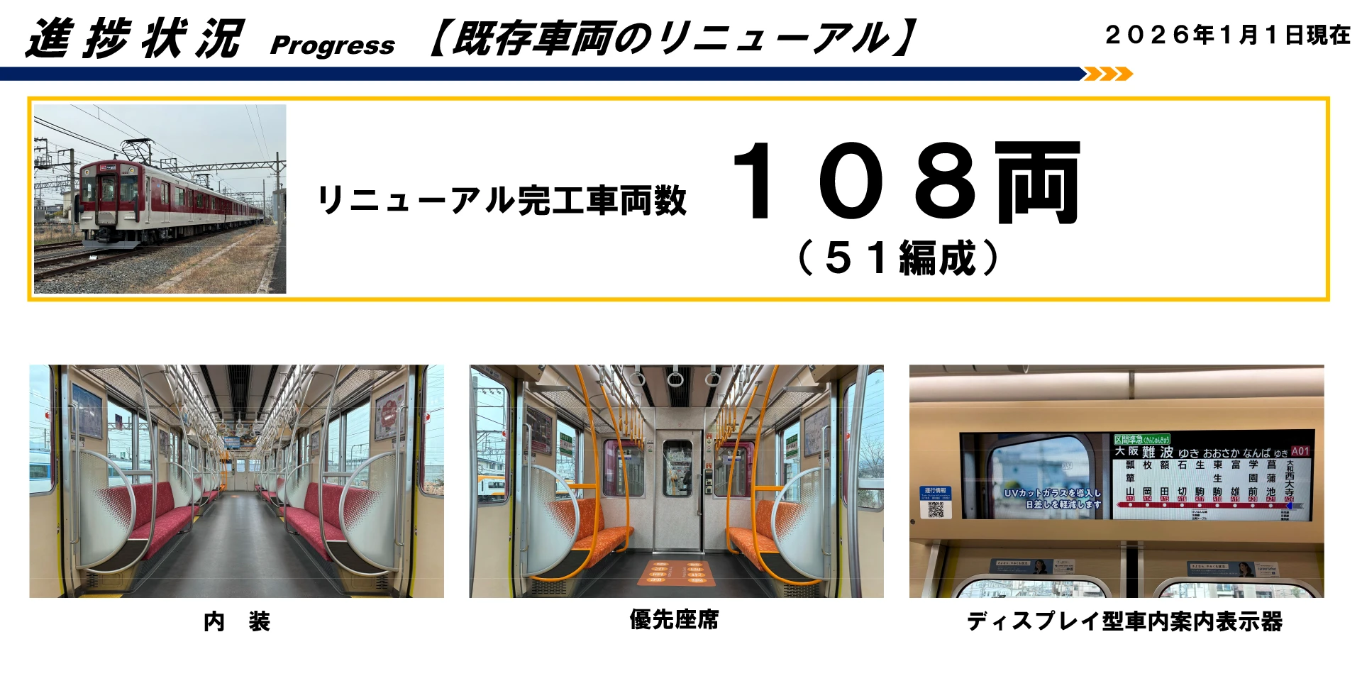 〇既存車両のリニューアル（２０２６年１月１日現在）