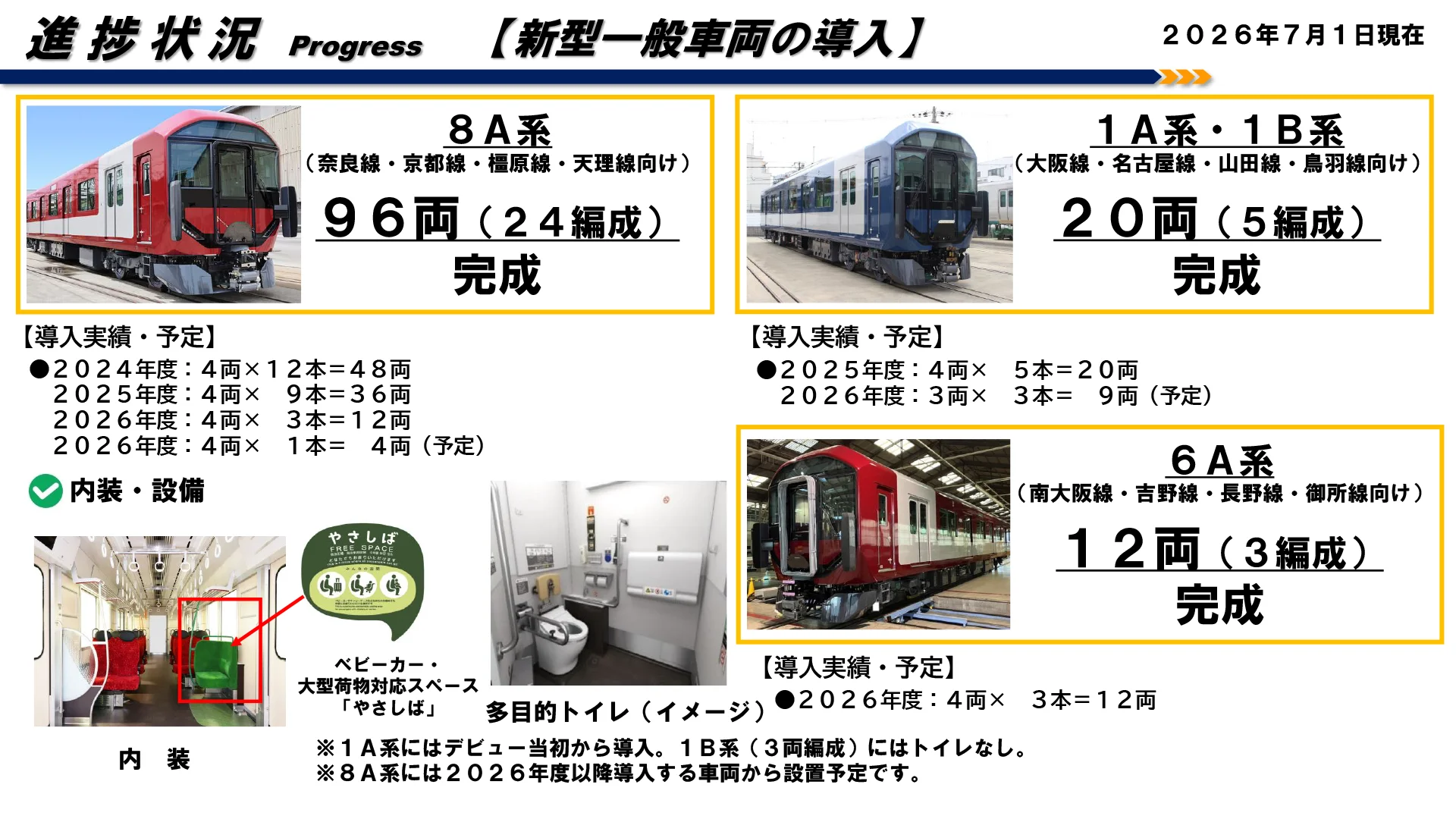 〇新型一般車両の導入（２０２６年７月１日現在）