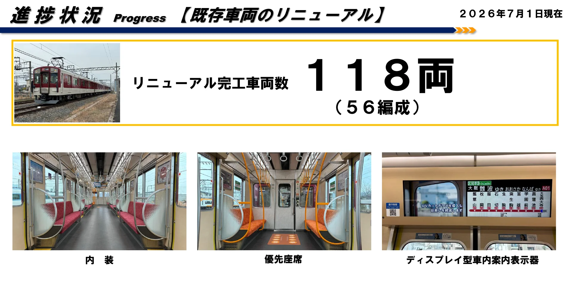〇既存車両のリニューアル（２０２６年７月１日現在）