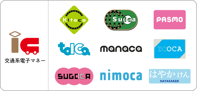 Kitaca, Suica, PASMO, TOICA, manaca/マナカ, ICOCA, SUGOCA, nimoca, はやかけん