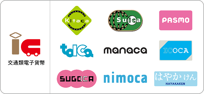 Kitaca, Suica, PASMO, TOICA, manaca/マナカ, ICOCA, SUGOCA, nimoca, はやかけん