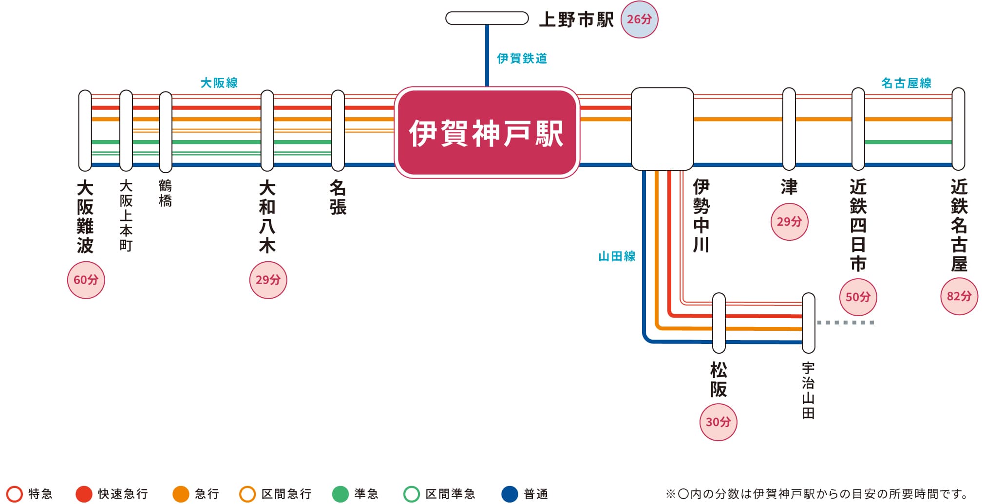 伊賀神戸駅のアクセス情報
