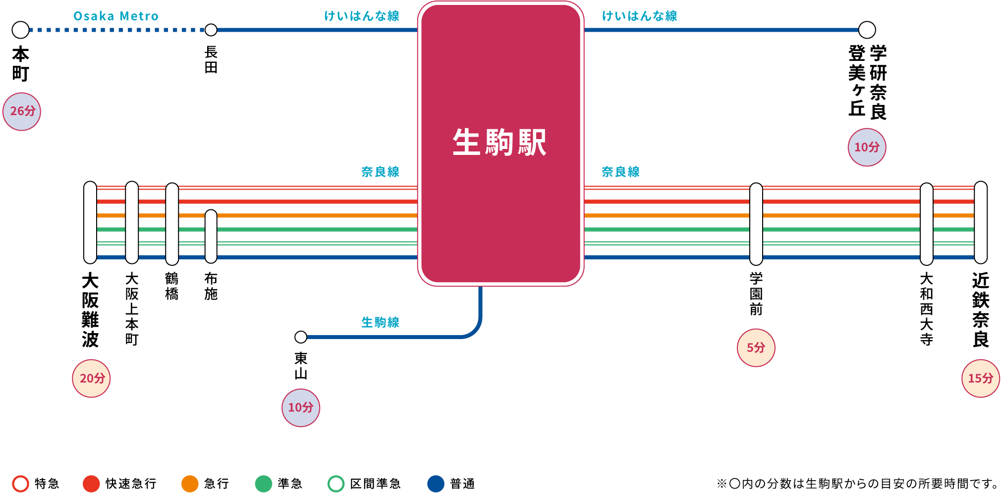 生駒駅のアクセス情報