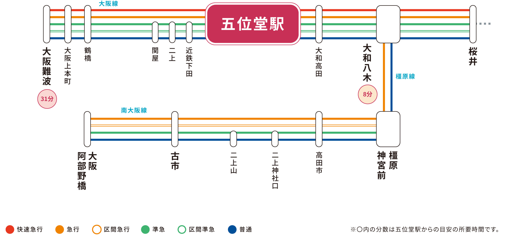 五位堂駅のアクセス情報