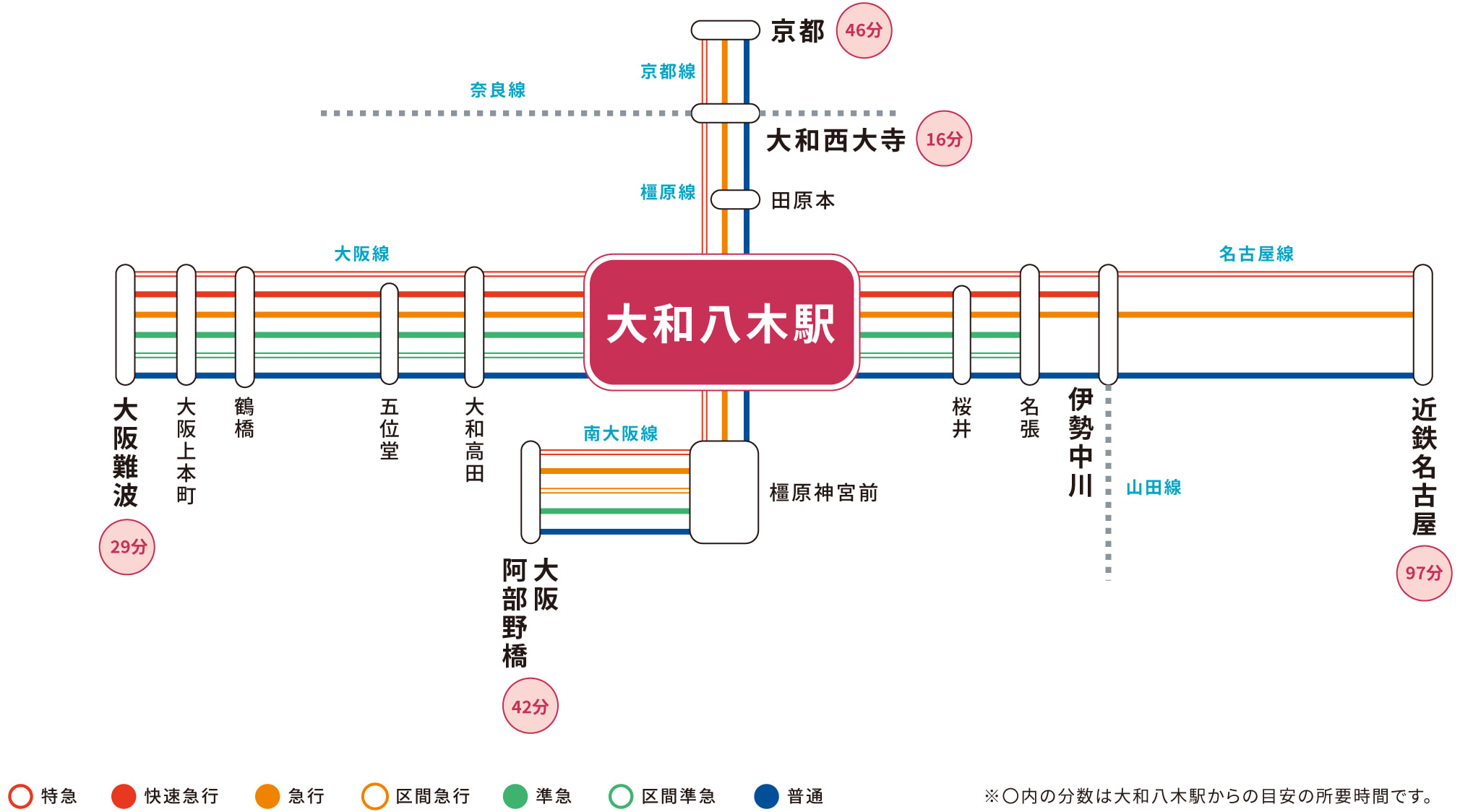 大和八木駅のアクセス情報