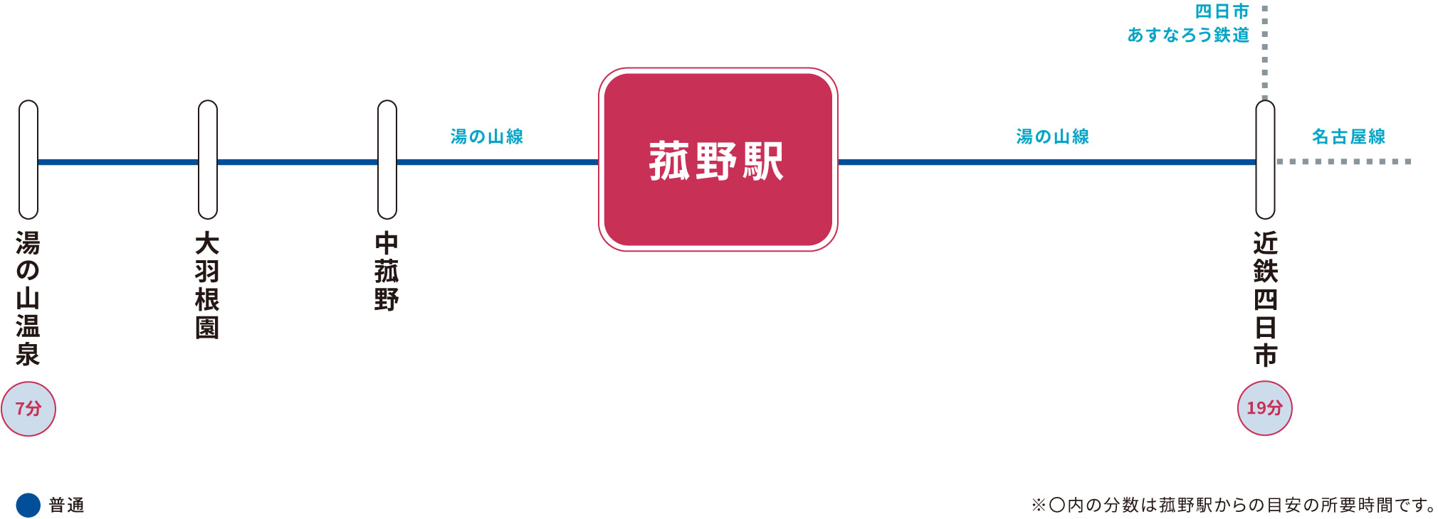 菰野駅のアクセス情報