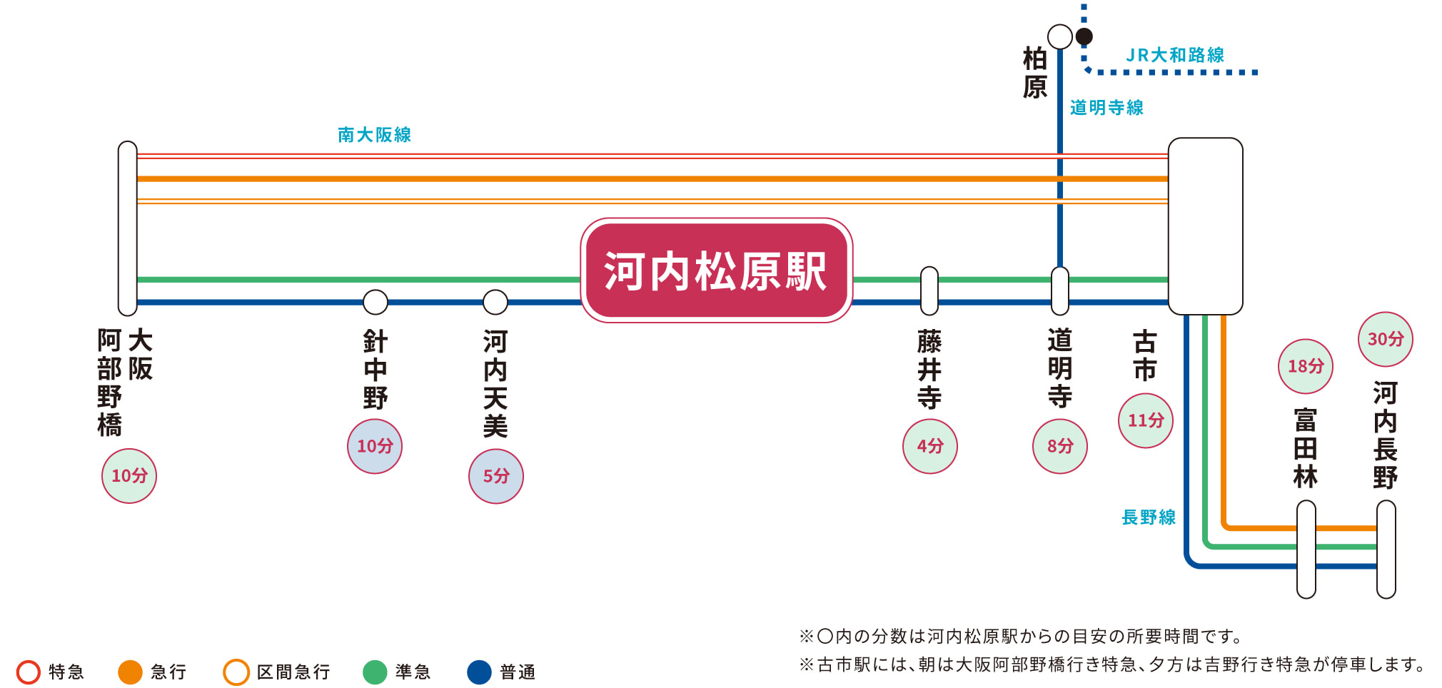 河内松原駅のアクセス情報