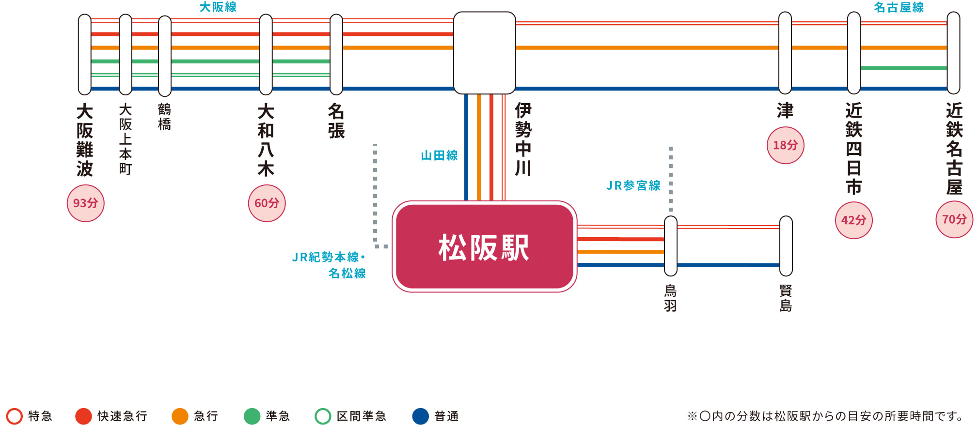 松阪駅のアクセス情報