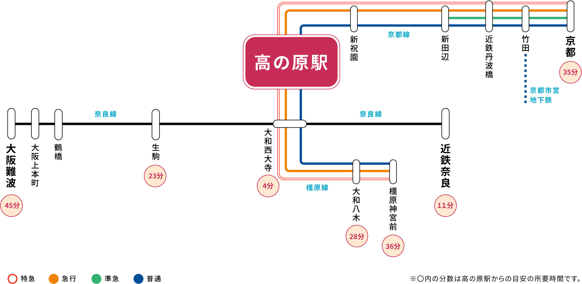 高の原駅のアクセス情報