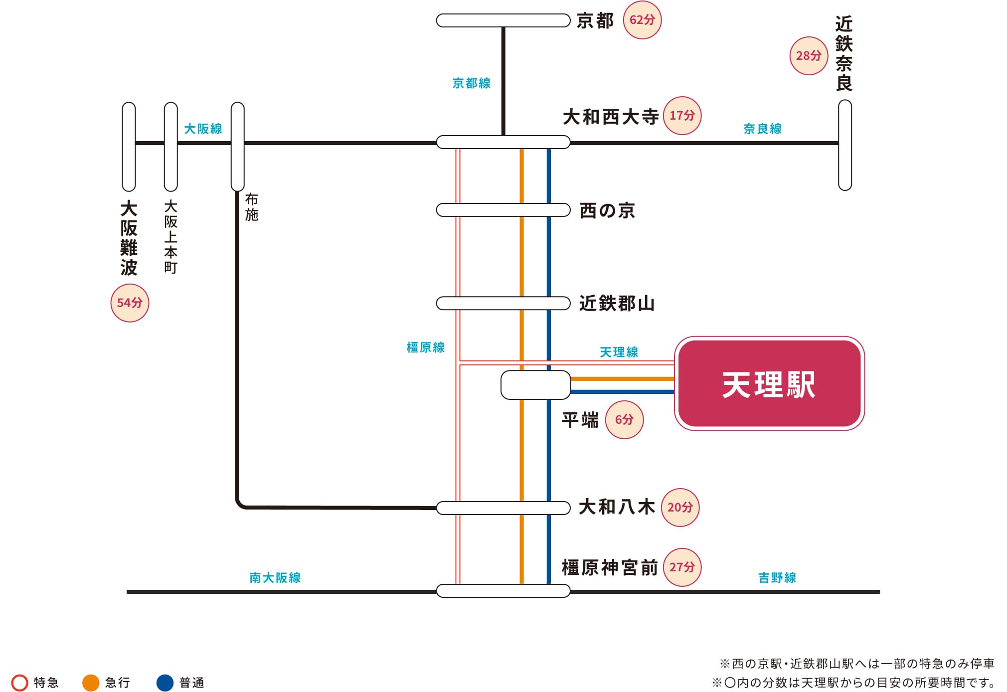 天理駅のアクセス情報