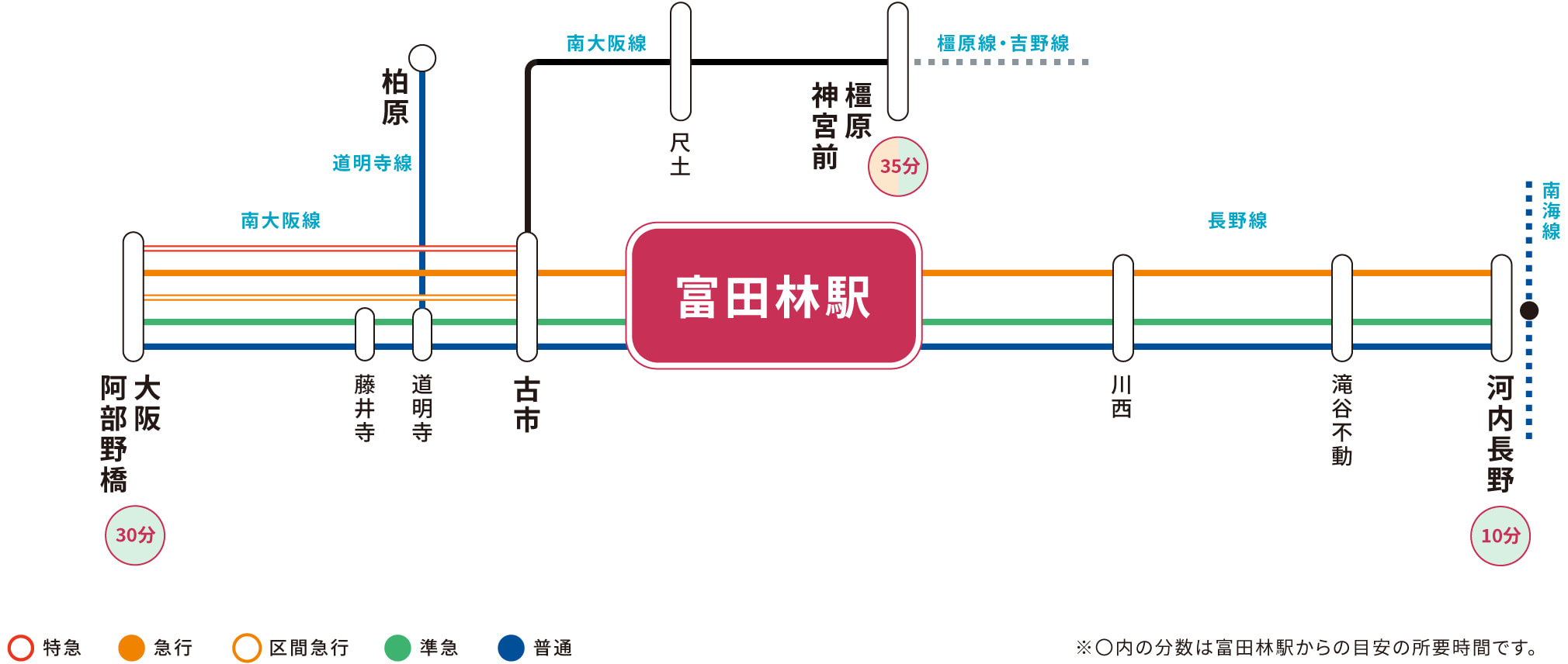 富田林駅のアクセス情報