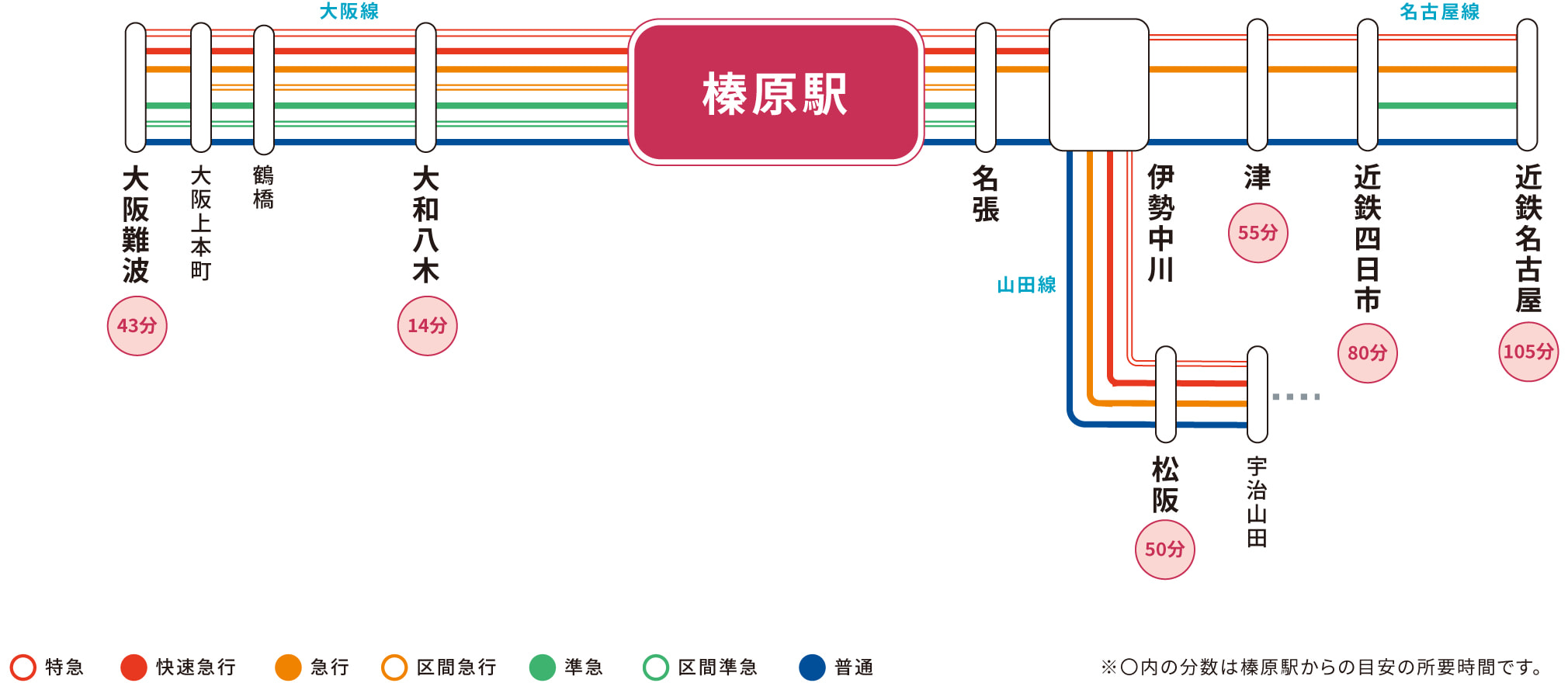 榛原駅のアクセス情報