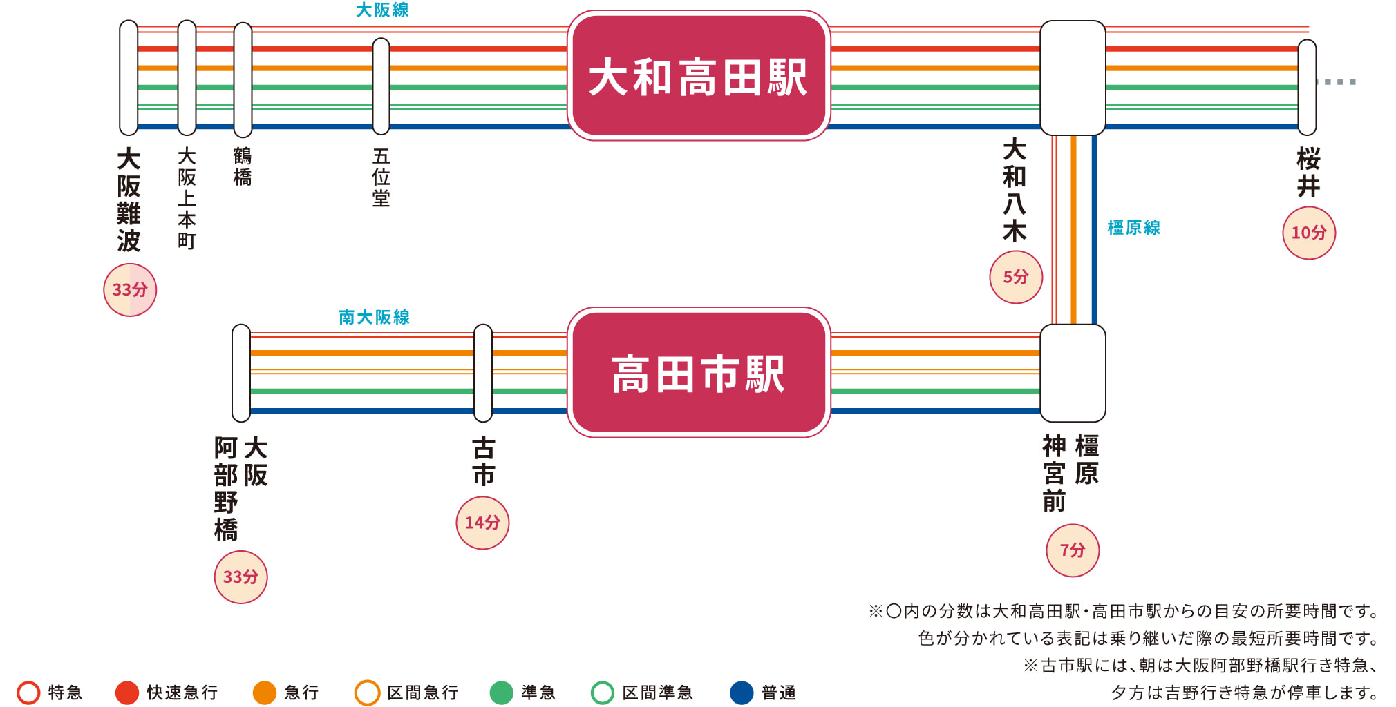 大和高田駅・高田市駅のアクセス情報