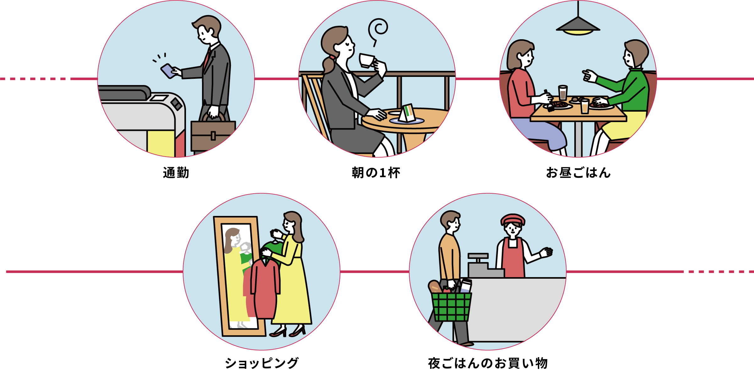 ポイントがたまる一日の利用シーンのイラスト