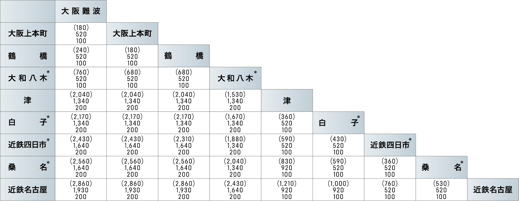 特急ひのとり|近畿日本鉄道 特急ひのとり|近畿日本鉄道