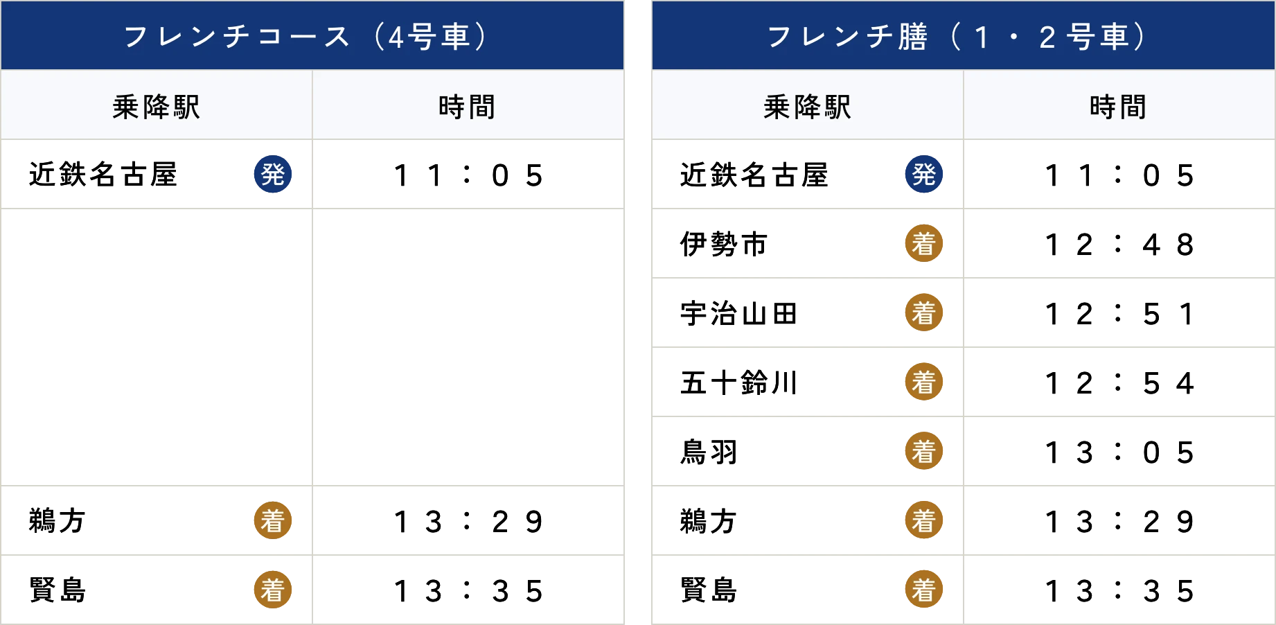 近鉄名古屋→賢島方面の運行時刻表（フレンチコース・フレンチ膳）