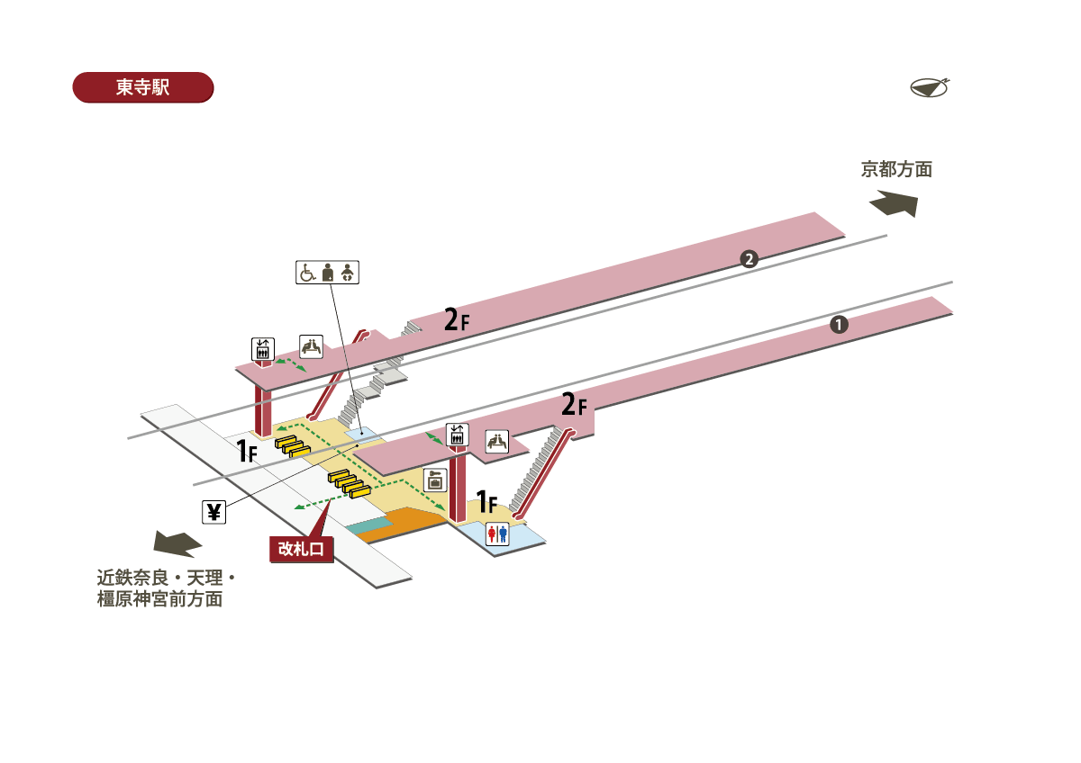 近鉄 東寺 駅