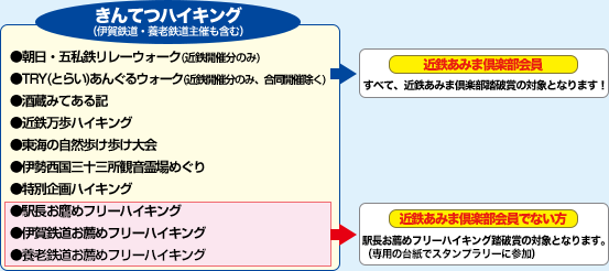 きんてつハイキング