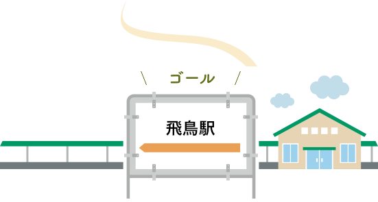 ゴール 飛鳥駅