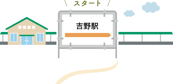 スタート 吉野駅