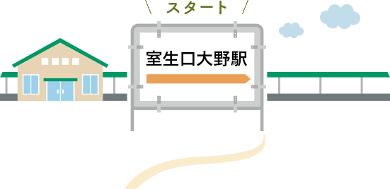 スタート 室生口大野駅