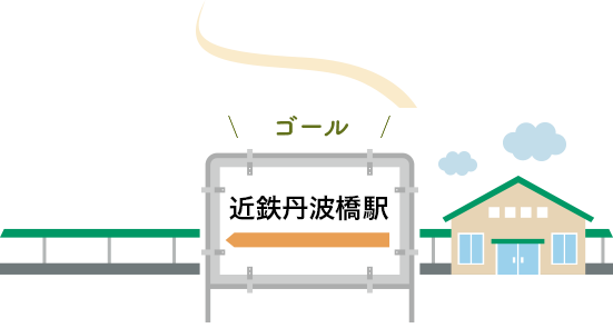 ゴール 近鉄丹波橋駅