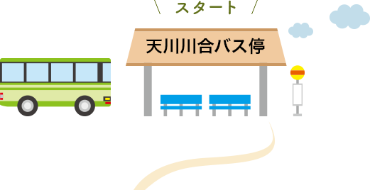 スタート 天川川合バス停
